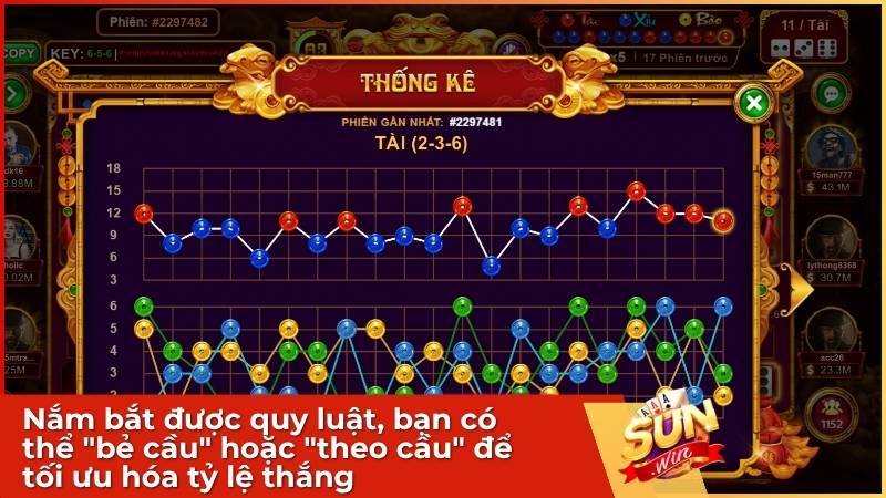 Khi đã nắm bắt được quy luật, bạn có thể "bẻ cầu" hoặc "theo cầu" để tối ưu hóa tỷ lệ thắng.