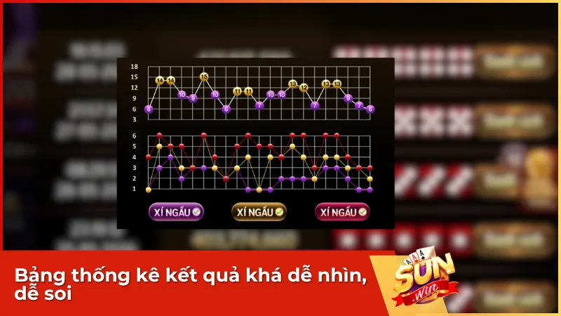 Bảng thống kê kết quả được thiết kế trực quan, giúp người chơi dễ dàng theo dõi lịch sử phiên và nhận diện xu hướng cầu đang chạy