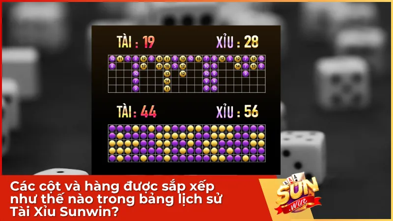 Các ký hiệu, màu sắc và cách sắp xếp trên bảng lịch sử giúp người chơi đọc kết quả và nhận diện xu hướng nhanh
