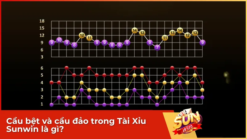 Cầu bệt và cầu đảo là hai dạng cầu phổ biến trong Tài Xỉu Sunwin, mỗi loại có đặc điểm nhận biết và cách theo cược riêng