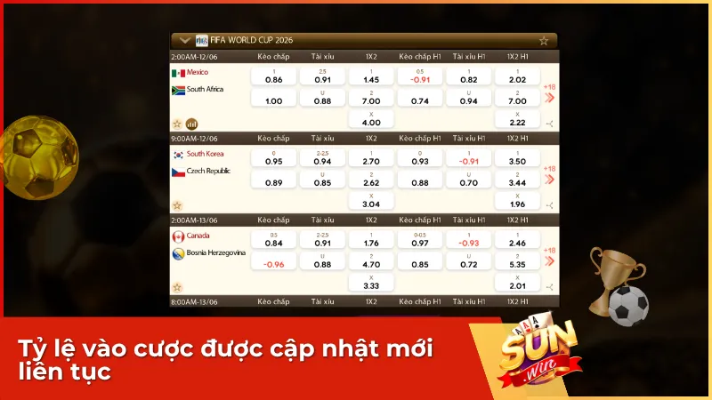 Tỷ lệ cược luôn biến động theo diễn biến thực tế của trận đấu, cung cấp thêm dữ liệu tham khảo quan trọng