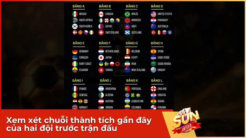 Đánh giá chuỗi phong độ gần đây của hai đội trong 5–10 trận là bí quyết soi kèo bóng đá Sunwin khá hữu ích